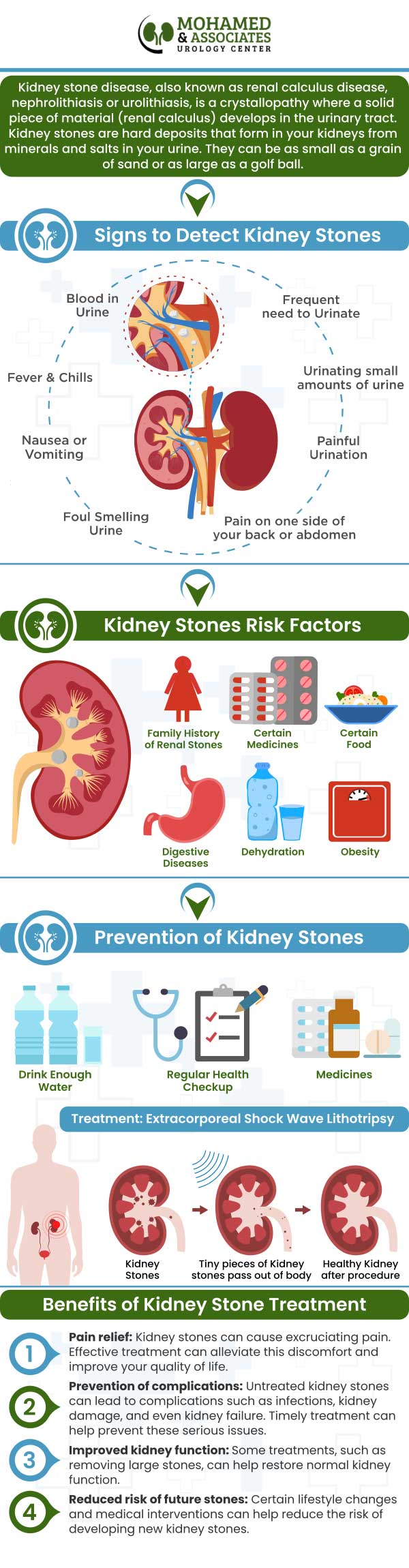 Approximately 1 in 11 people in the United States have kidney stones. It is not only painful but can be life threatening if not treated on time. Our top urologist Adel W. Mohamed, MD, FACS performs kidney stone removal surgery at Mohamed & Associates Urology Center. Call our team of professionals today or visit us online to book your next appointment. We are conveniently located at 507 N Brightleaf Blvd #205, Smithfield, NC 27577.