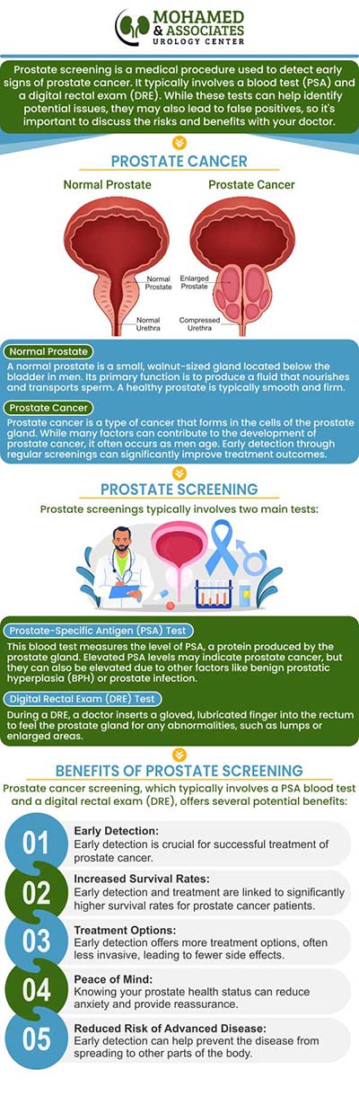 Urologist Dr. Mohamed will provide treatment plan and options depending on grading and staging levels of patient’s cancer. Call us to schedule a consultation today.