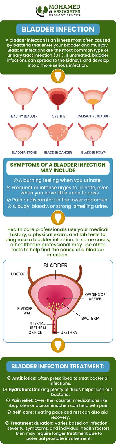 Overactive bladder (OAB) is a common condition that leads to an urgent and frequent need to urinate, significantly impacting daily life. Causes may include age, certain medications, or underlying health issues like diabetes or neurological disorders. Symptoms often involve a strong urge to urinate, increased frequency, and waking up at night to urinate. Fortunately, various treatment options are available, including lifestyle modifications, pelvic floor exercises, and medications. Understanding OAB and seeking appropriate care can help individuals regain control and enhance their quality of life. Contact us to make an appointment with our urologist. We are located at 507 N Brightleaf Blvd #205, Smithfield, NC 27577.