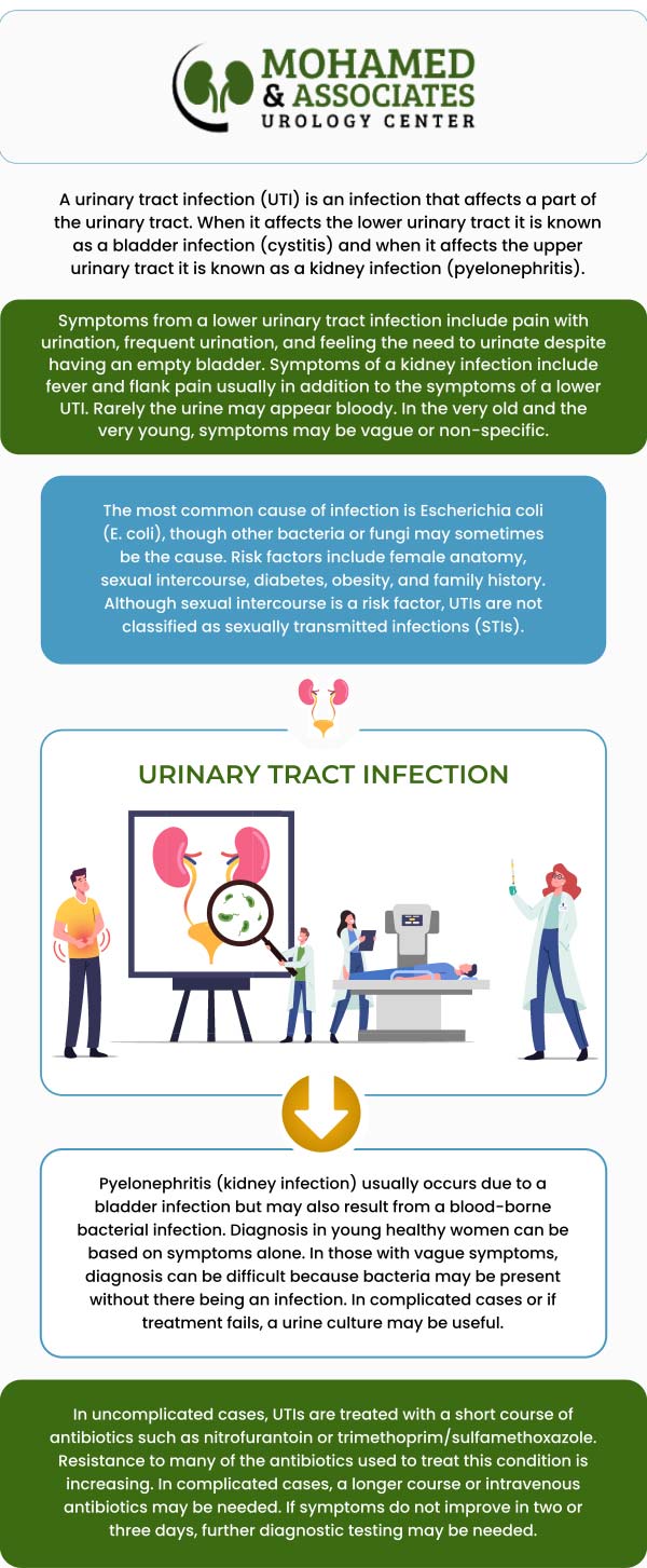 Individuals with incontinence are at a higher risk of UTIs due to prolonged skin exposure to urine. Preventive measures include maintaining excellent hygiene by gently cleaning the genital area with mild soap and water, drying thoroughly, and using breathable incontinence products. To learn more about it, consult with our urologist, Adel W. Mohamed, MD, FACS at Mohamed & Associates Urology Center. For more information, contact our team of professionals today or visit us online to book your next appointment. We are conveniently located at 507 N Brightleaf Blvd #205, Smithfield, NC 27577.